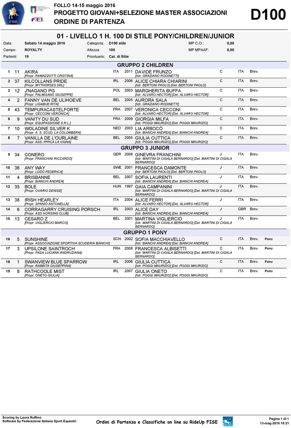 PALMISANO GIUSEPPE] 4 2 FANNY VAN DE ULIHOEVE BEL 2005 AURORA SALA [Propr. LIGABUE RITA] [Istr. GRAZIANO RODINETTI] 5 43 TEMPURACASTELFORTE FRA 2007 VERONICA CECCONI [Propr.