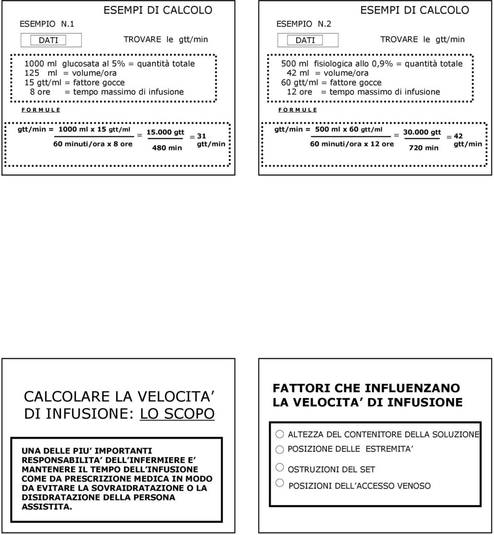 fisiologica allo 0,9% = quantità totale 42 ml = volume/ora 60 gtt/ml = fattore gocce 12 ore = tempo massimo di infusione F O R M U L E F O R M U L E gtt/min = 1000 ml x 15 gtt/ml 60 minuti/ora x 8