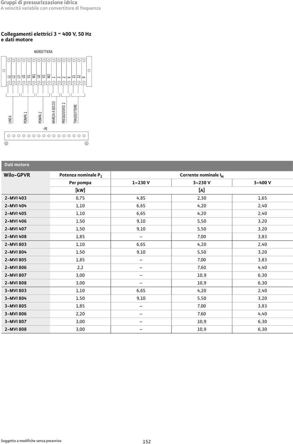 2,4 2-MVI 46 1,5 9,1 5,5 3,2 2-MVI 47 1,5 9,1 5,5 3,2 2-MVI 48 1,85 7, 3,83 2-MVI 83 1,1 6,65 4,2 2,4 2-MVI 84 1,5 9,1 5,5 3,2 2-MVI 85 1,85 7, 3,83 2-MVI 86 2,2 7,6 4,4