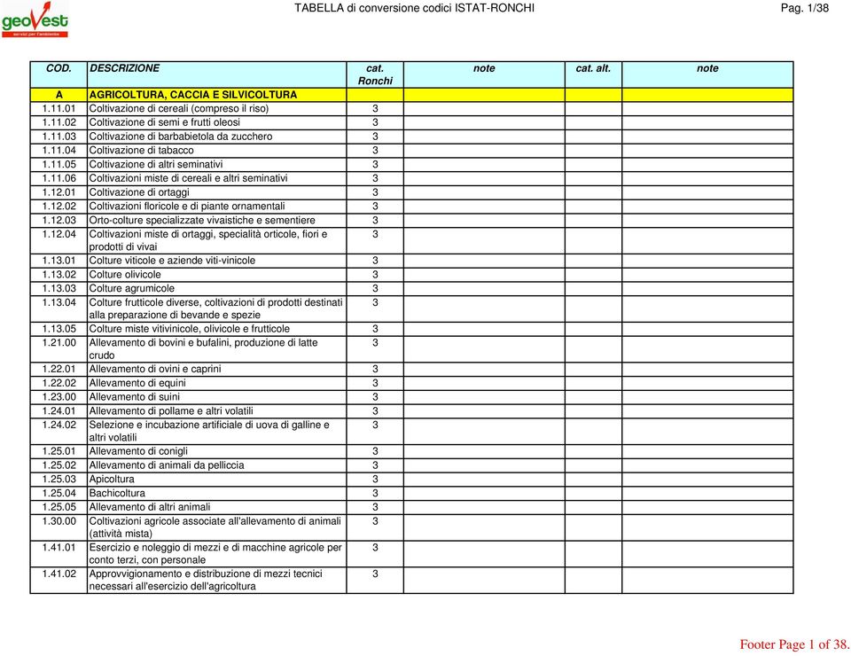 12.0 Orto-colture specializzate vivaistiche e sementiere 1.12.04 Coltivazioni miste di ortaggi, specialità orticole, fiori e prodotti di vivai 1.1.01 Colture viticole e aziende viti-vinicole 1.1.02 Colture olivicole 1.