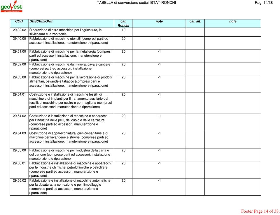 00 Fabbricazione di macchine per la metallurgia (compresi parti ed accessori, installazione, manutenzione e riparazione) 29.52.