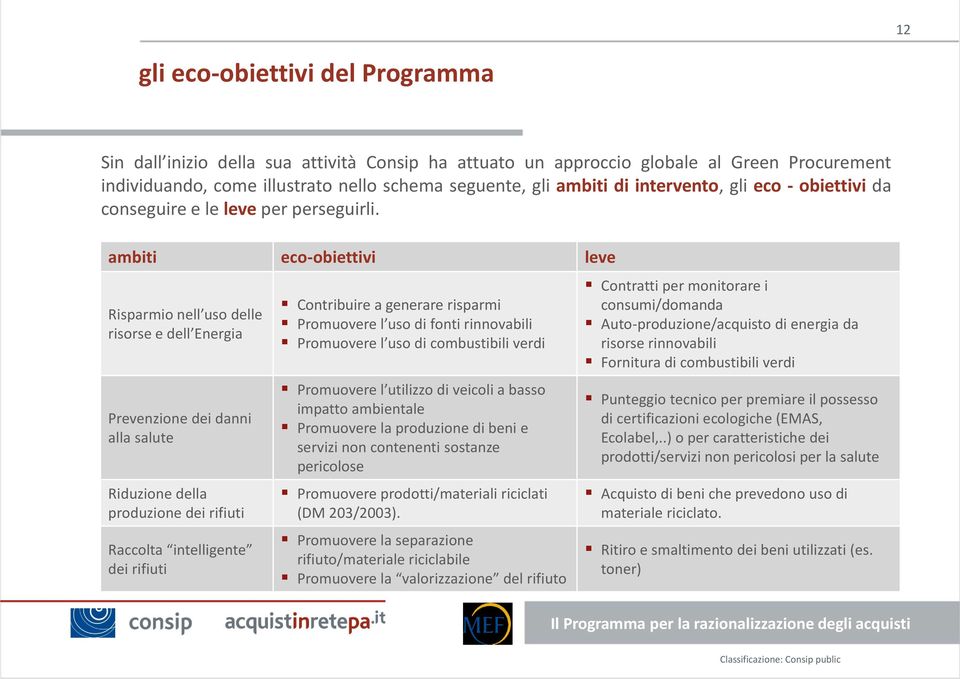 ambiti eco-obiettivi leve Risparmio nell uso delle risorse e dell Energia Prevenzione dei danni alla salute Riduzione della produzione dei rifiuti Raccolta intelligente dei rifiuti Contribuire a