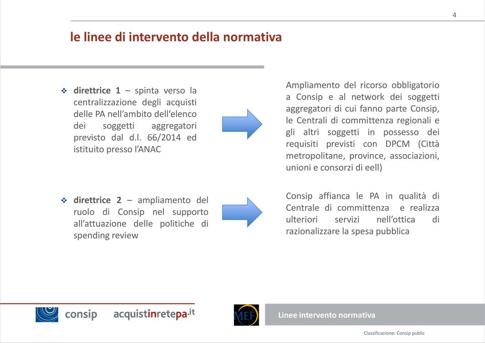 in possesso dei requisiti previsti con DPCM (Città metropolitane, province, associazioni, unioni e consorzi di eell) direttrice 2 ampliamento del ruolo di Consip nel supporto all attuazione