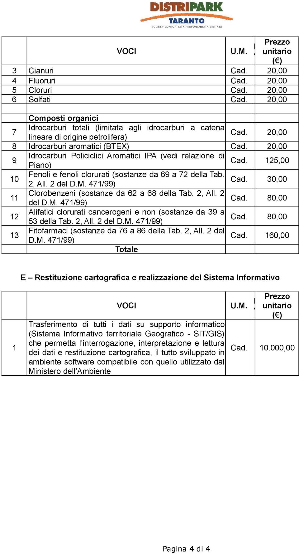 47/99) Clorobenzeni (sostanze da 6 a 68 della Tab., All. del D.M. 47/99) Alifatici clorurati cancerogeni e non (sostanze da 39 a 53 della Tab., All. del D.M. 47/99) 3 Fitofarmaci (sostanze da 76 a 86 della Tab.