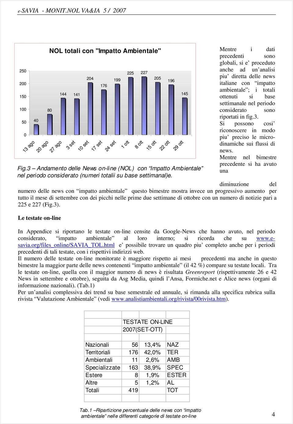 riportati in fig.3. Si possono cosi riconoscere in modo piu preciso le microdinamiche sui flussi di news.