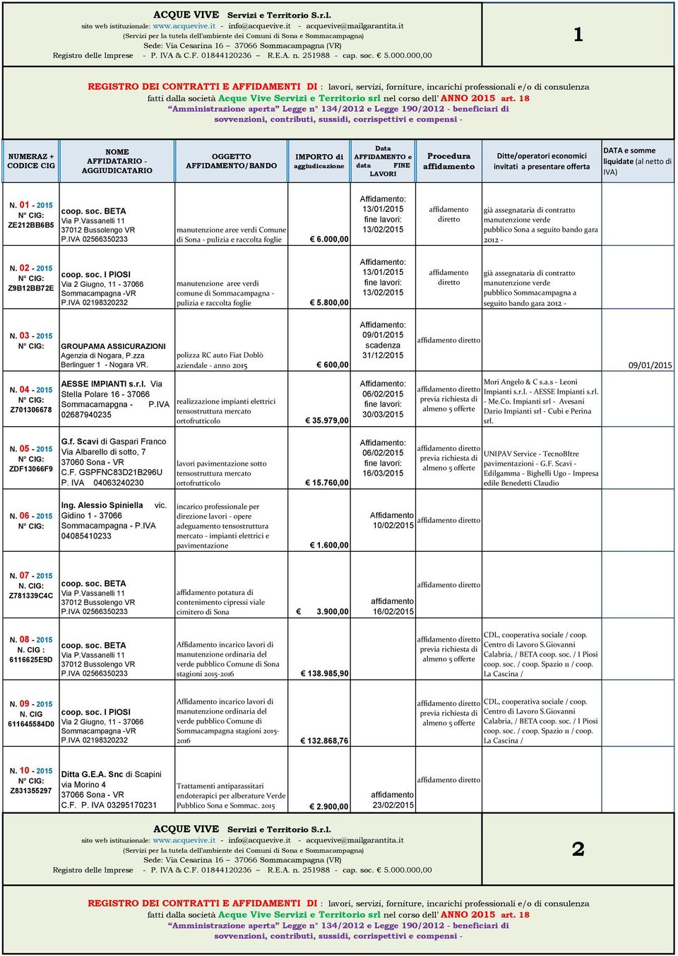 art. 18 Amministrazione aperta Legge n 134/2012 e Legge 190/2012 - beneficiari di sovvenzioni, contributi, sussidi, corrispettivi e compensi - NUMERAZ + AFFIRIO - AGGIUDICATARIO /BANDO IMPORTO di