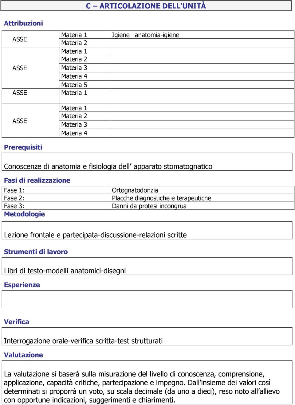 Danni da protesi incongrua Lezione frontale e partecipata-discussione-relazioni scritte Strumenti di lavoro Libri di testo-modelli anatomici-disegni Esperienze Verifica Interrogazione orale-verifica