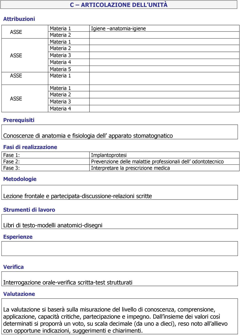 odontotecnico Interpretare la prescrizione medica Metodologie Lezione frontale e partecipata-discussione-relazioni scritte Strumenti di lavoro Libri di testo-modelli anatomici-disegni Esperienze