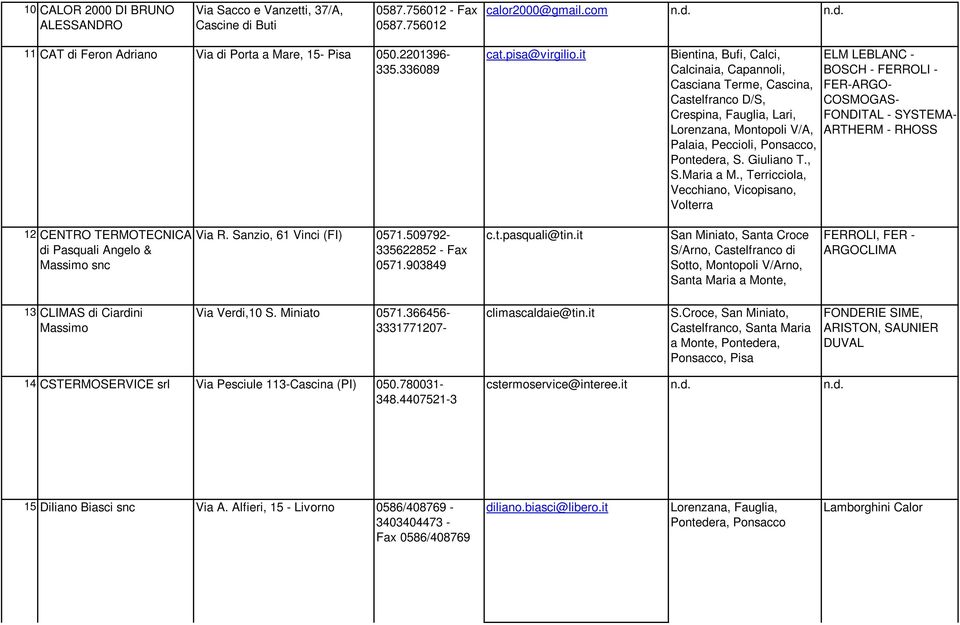 it Bientina, Bufi, Calci, Calcinaia, Capannoli, Casciana Terme, Cascina, Castelfranco D/S, Crespina, Fauglia, Lari, Lorenzana, Montopoli V/A, Palaia, Peccioli, Ponsacco, Pontedera, S. Giuliano T., S.Maria a M.