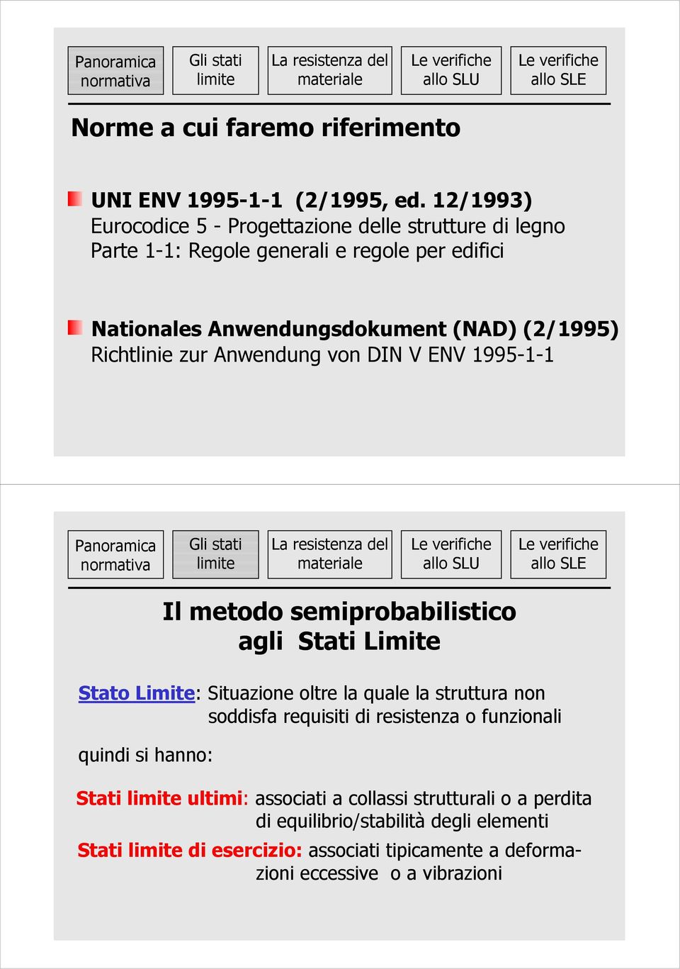 (2/1995) Richtlinie zur Anwendung von DIN V ENV 1995-1-1 Il metodo semiprobabilistico agli Stati Limite Stato Limite: Situazione oltre la quale la