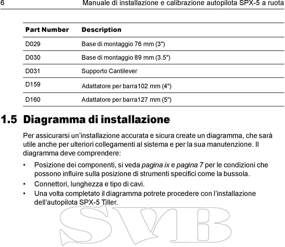 5 Diagramma di installazione Per assicurarsi un installazione accurata e sicura create un diagramma, che sarà utile anche per ulteriori collegamenti al sistema e per la sua manutenzione.