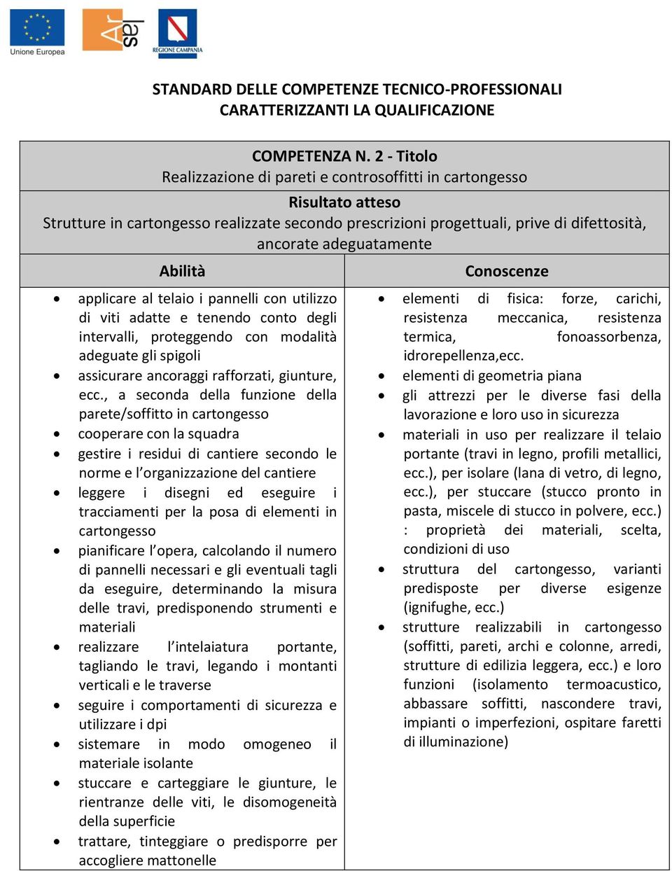 telaio i pannelli con utilizzo di viti adatte e tenendo conto degli intervalli, proteggendo con modalità adeguate gli spigoli assicurare ancoraggi rafforzati, giunture, ecc.