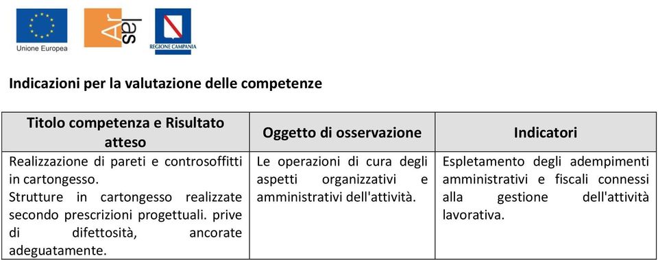 prive di difettosità, ancorate adeguatamente.