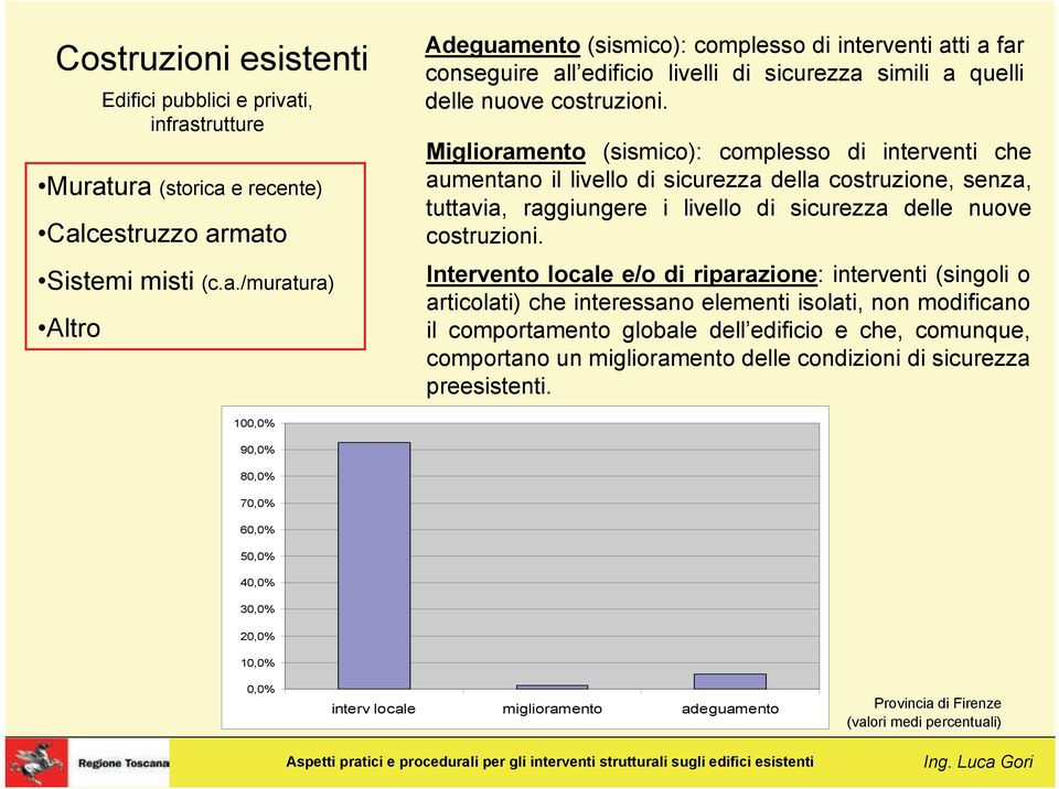 Miglioramento (sismico): complesso di interventi che aumentano il livello di sicurezza della costruzione, senza, tuttavia, raggiungere i livello di sicurezza delle nuove costruzioni.