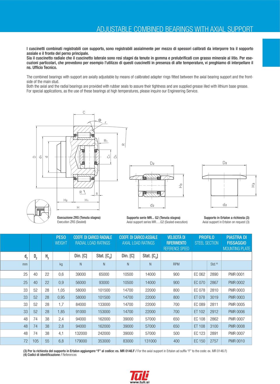 Per esecuzioni particolari, che prevedono per esempio l utilizzo di questi cuscinetti in presenza di alte temperature, vi preghiamo di interpellare il ns. Ufficio Tecnico.