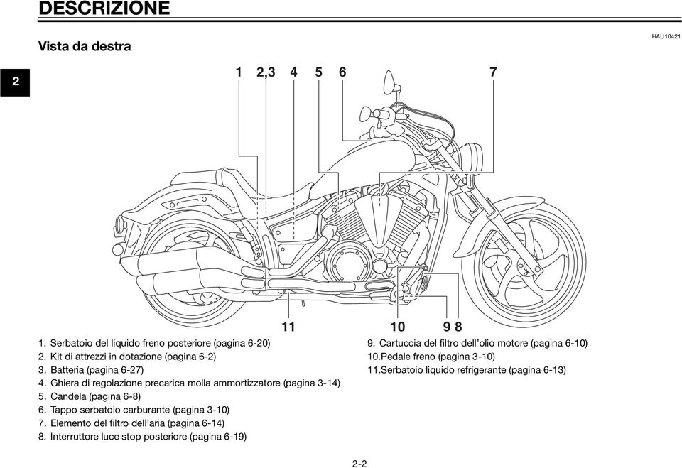 Ghiera di regolazione precarica molla ammortizzatore (pagina 3-4) 5. Candela (pagina 6-8) 6. Tappo serbatoio carburante (pagina 3-0) 7.