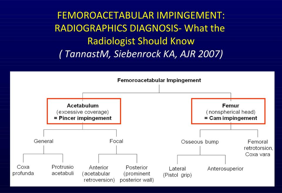 the Radiologist Should Know (