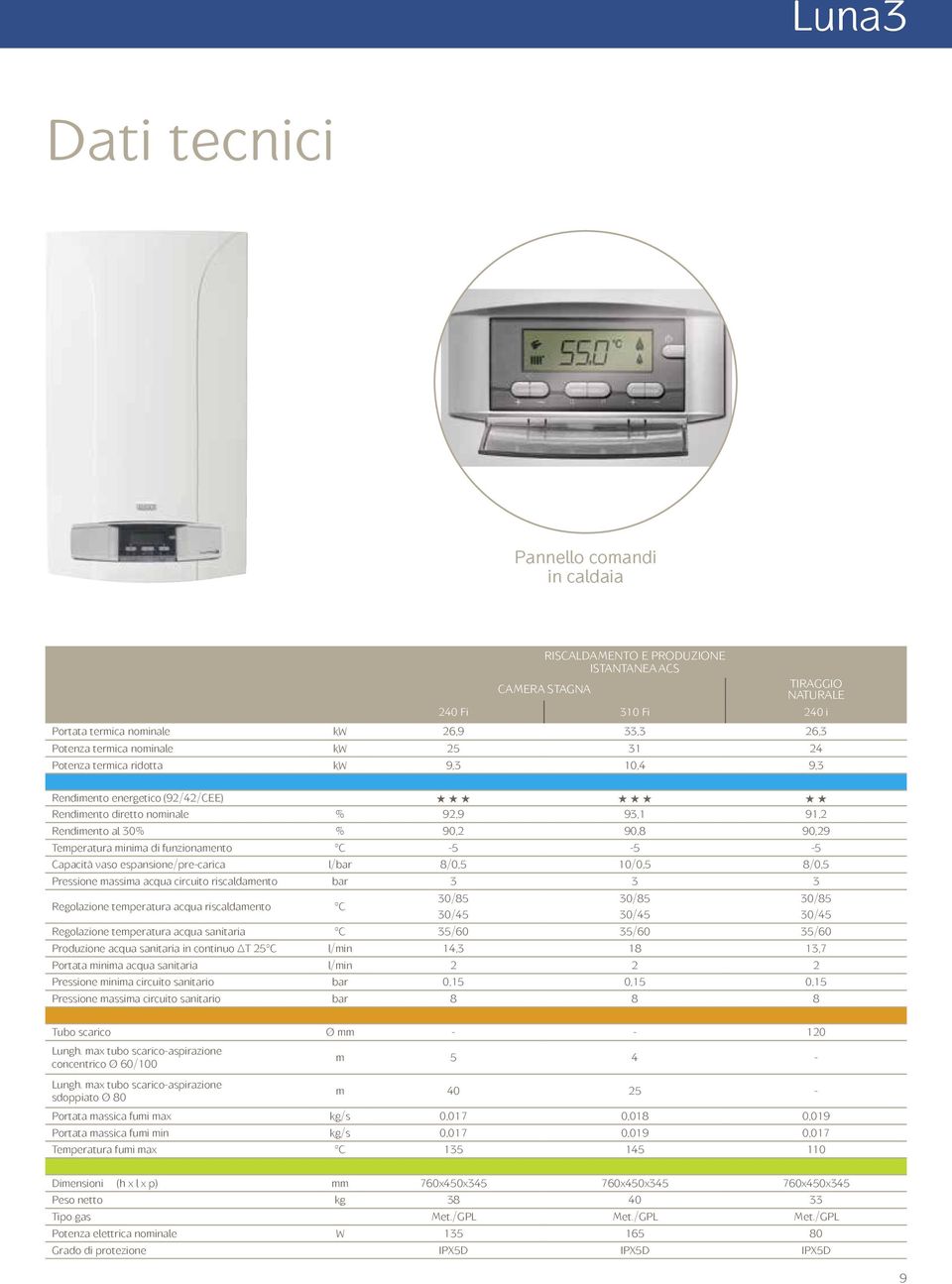 funzionamento C -5-5 -5 Capacità vaso espansione/pre-carica l/bar 8/0,5 10/0,5 8/0,5 Pressione massima acqua circuito riscaldamento bar 3 3 3 Regolazione temperatura acqua riscaldamento C 30/85 30/85