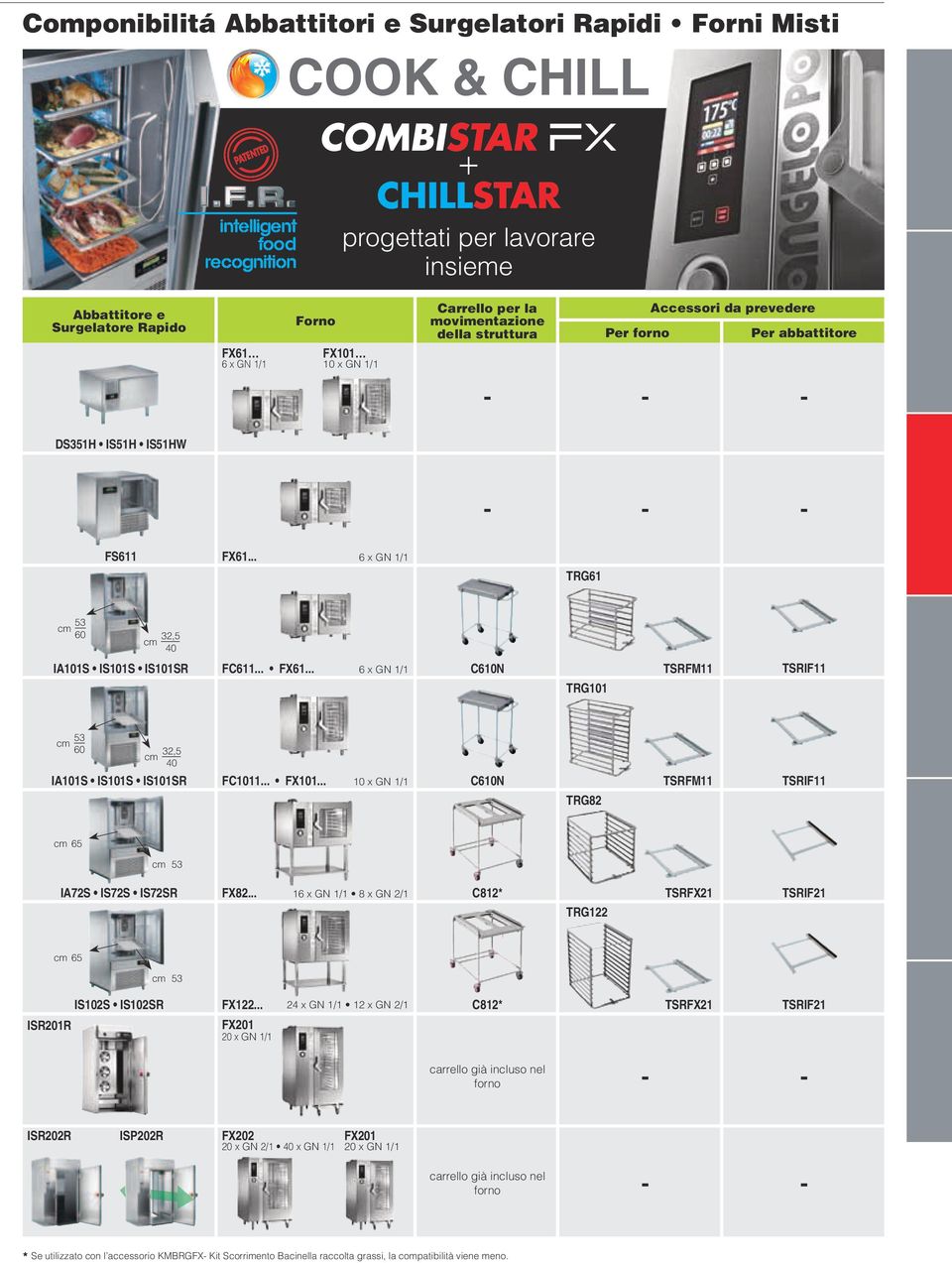 .. 6 x GN 1/1 TRG61 cm 53 60 cm 32,5 40 IA101S IS101S IS101SR FC611... FX61... 6 x GN 1/1 C610N TRG101 TSRFM11 TSRIF11 cm 53 60 cm 32,5 40 IA101S IS101S IS101SR FC1011... FX101.