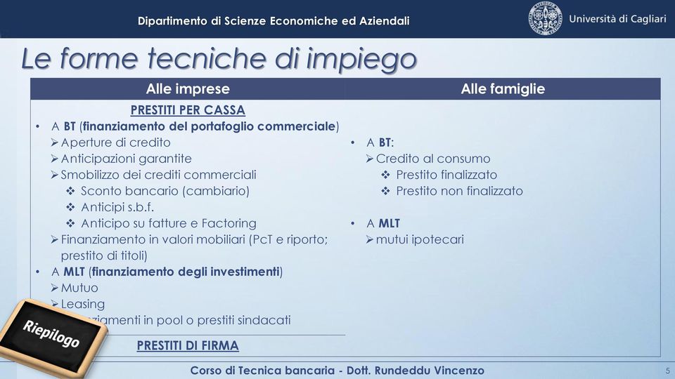 Anticipo su fatture e Factoring Finanziamento in valori mobiliari (PcT e riporto; prestito di titoli) A MLT (finanziamento degli investimenti) Mutuo