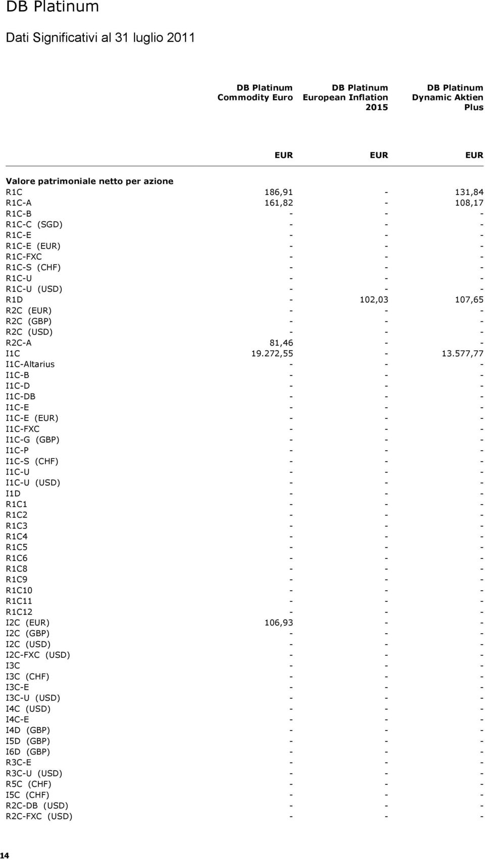 I1CG GBP I1CP I1CS CHF I1CU I1CU I1D R1C1 R1C2 R1C3 R1C4 R1C5 R1C6 R1C8 R1C9 R1C1 R1C11 R1C12 GBP FXC CHF E U I4C I4CE I4D