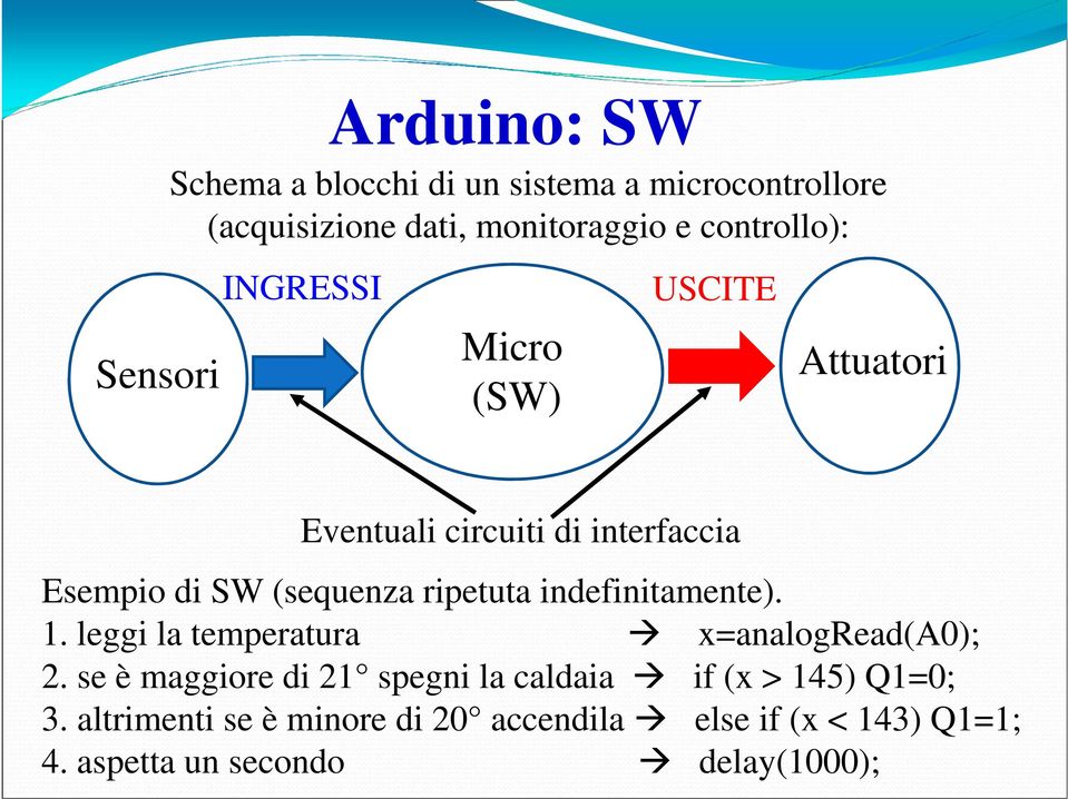 ripetuta indefinitamente). 1. leggi la temperatura x=analogread(a0); 2.