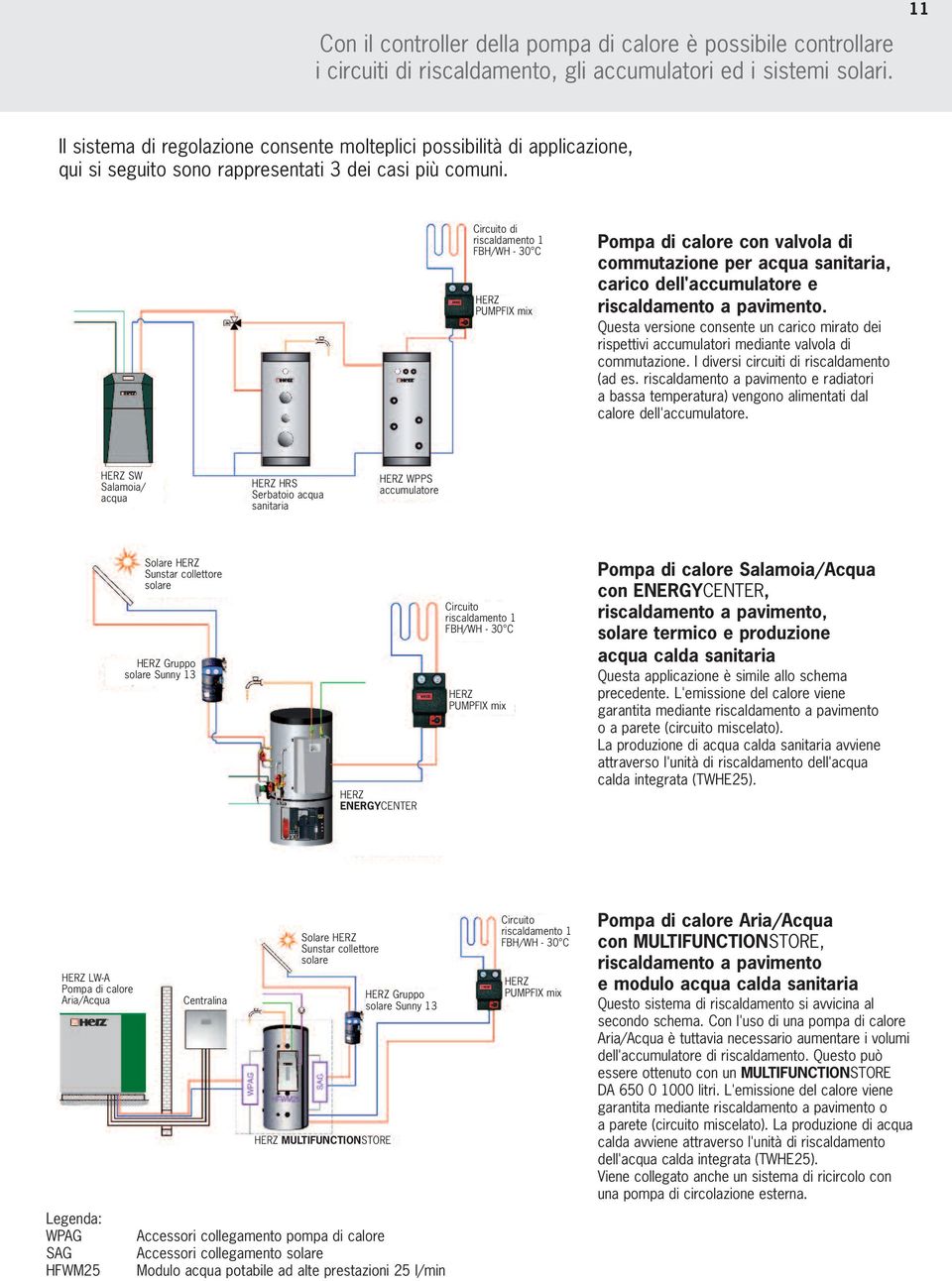 Circuito di riscaldamento 1 FBH/WH - 30 C HERZ PUMPFIX mix Pompa di calore con valvola di commutazione per acqua sanitaria, carico dell'accumulatore e riscaldamento a pavimento.