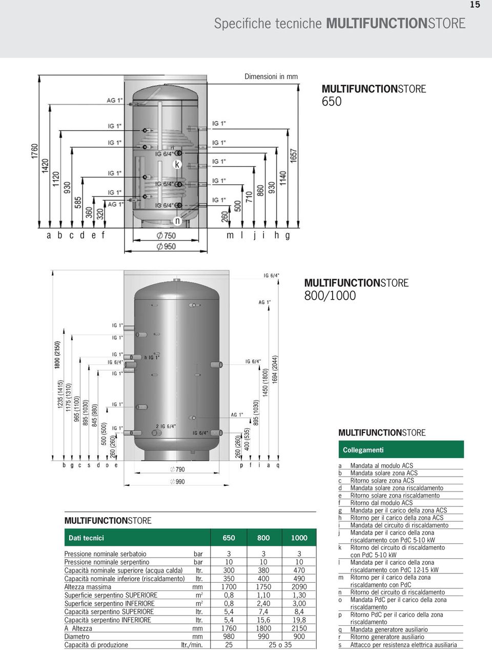 300 380 470 Capacità nominale inferiore (riscaldamento) ltr.