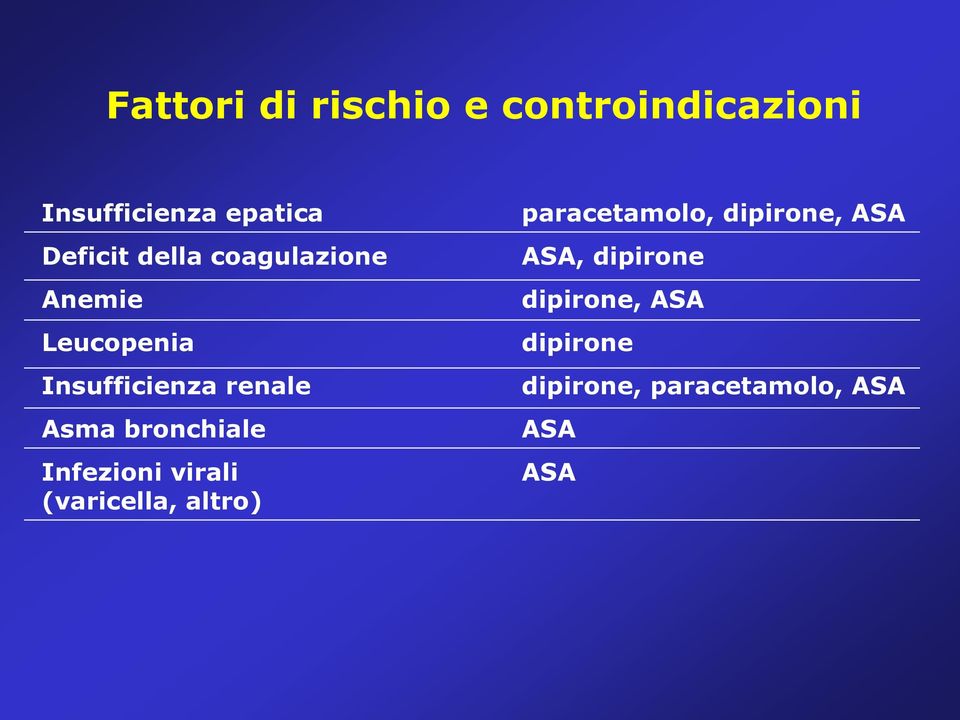 bronchiale Infezioni virali (varicella, altro) paracetamolo,