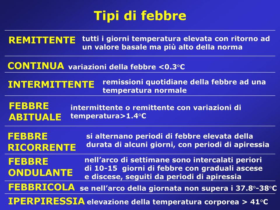 4 C FEBBRE RICORRENTE FEBBRE ONDULANTE FEBBRICOLA IPERPIRESSIA si alternano periodi di febbre elevata della durata di alcuni giorni, con periodi di apiressia nell arco di