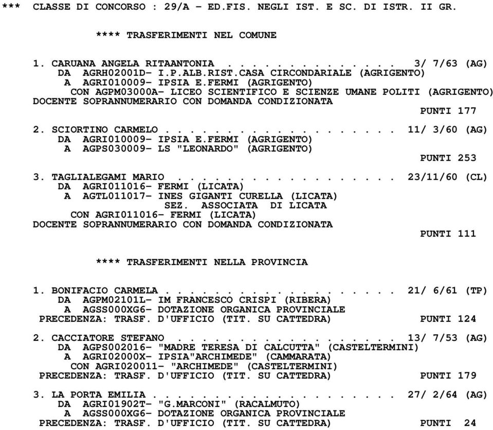 FERMI (AGRIGENTO) CON AGPM03000A- LICEO SCIENTIFICO E SCIENZE UMANE POLITI (AGRIGENTO) DOCENTE SOPRANNUMERARIO CON DOMANDA CONDIZIONATA PUNTI 177 2. SCIORTINO CARMELO.