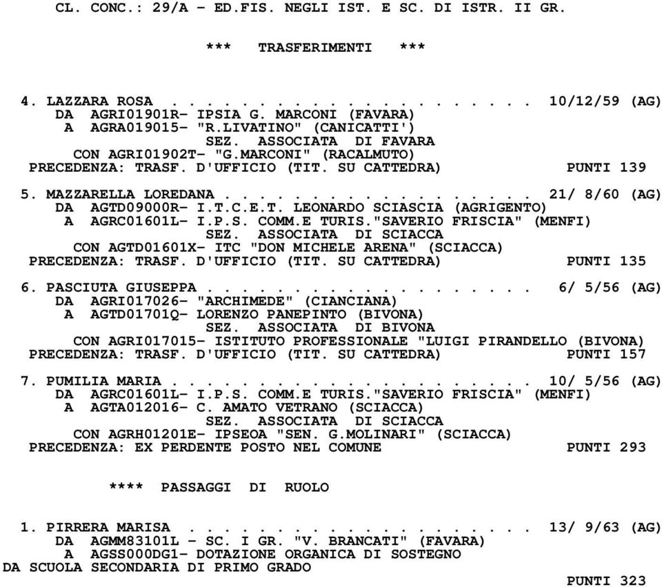 ................. 21/ 8/60 (AG) DA AGTD09000R- I.T.C.E.T. LEONARDO SCIASCIA (AGRIGENTO) A AGRC01601L- I.P.S. COMM.E TURIS."SAVERIO FRISCIA" (MENFI) SEZ.