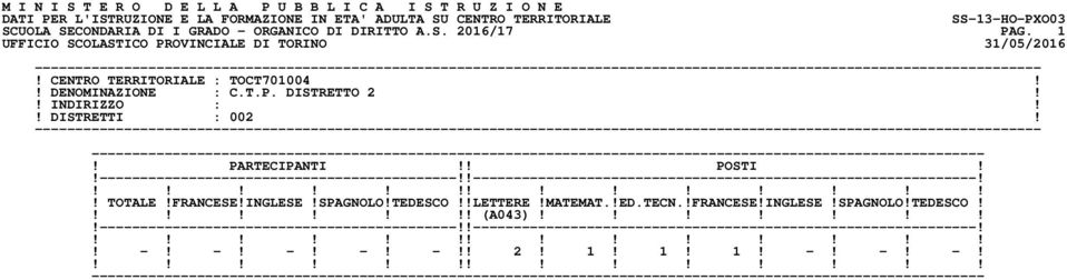 ! DENOMINAZIONE : C.T.P. DISTRETTO 2!! DISTRETTI : 002!