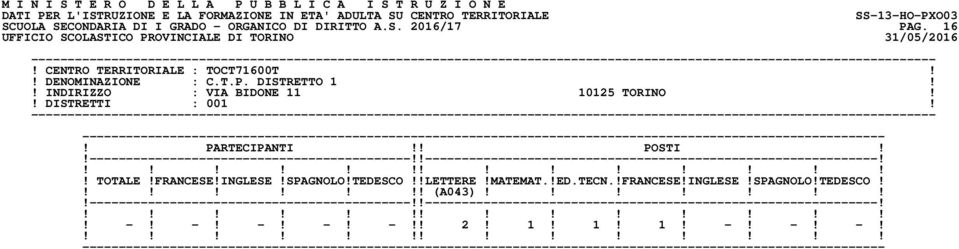 ! DENOMINAZIONE : C.T.P. DISTRETTO 1!