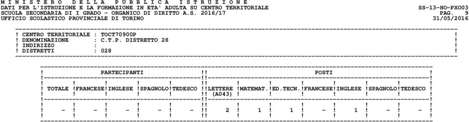 ! DENOMINAZIONE : C.T.P. DISTRETTO 28!! DISTRETTI : 028!