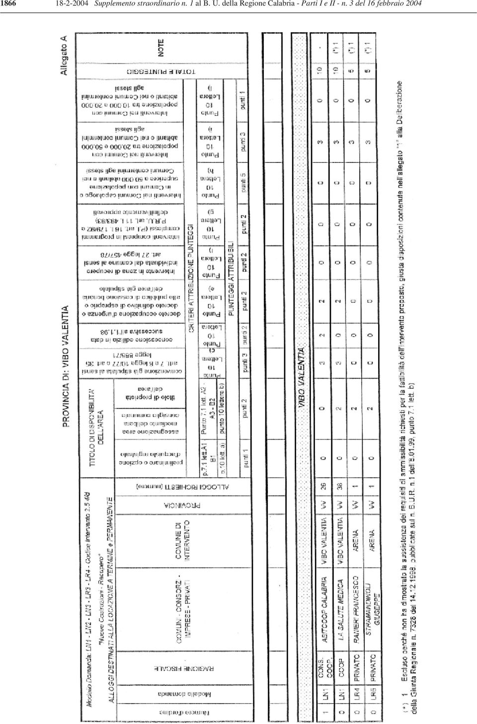 della Regione Calabria -