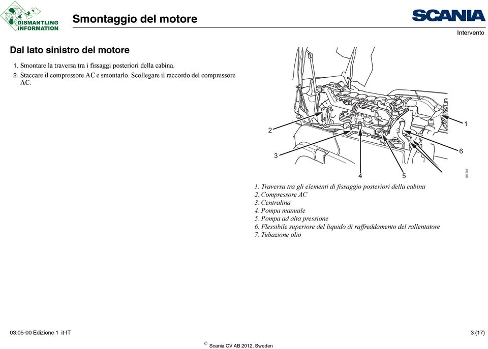 Traversa tra gli elementi di fissaggio posteriori della cabina 2. Compressore AC 3. Centralina 4. Pompa manuale 5.