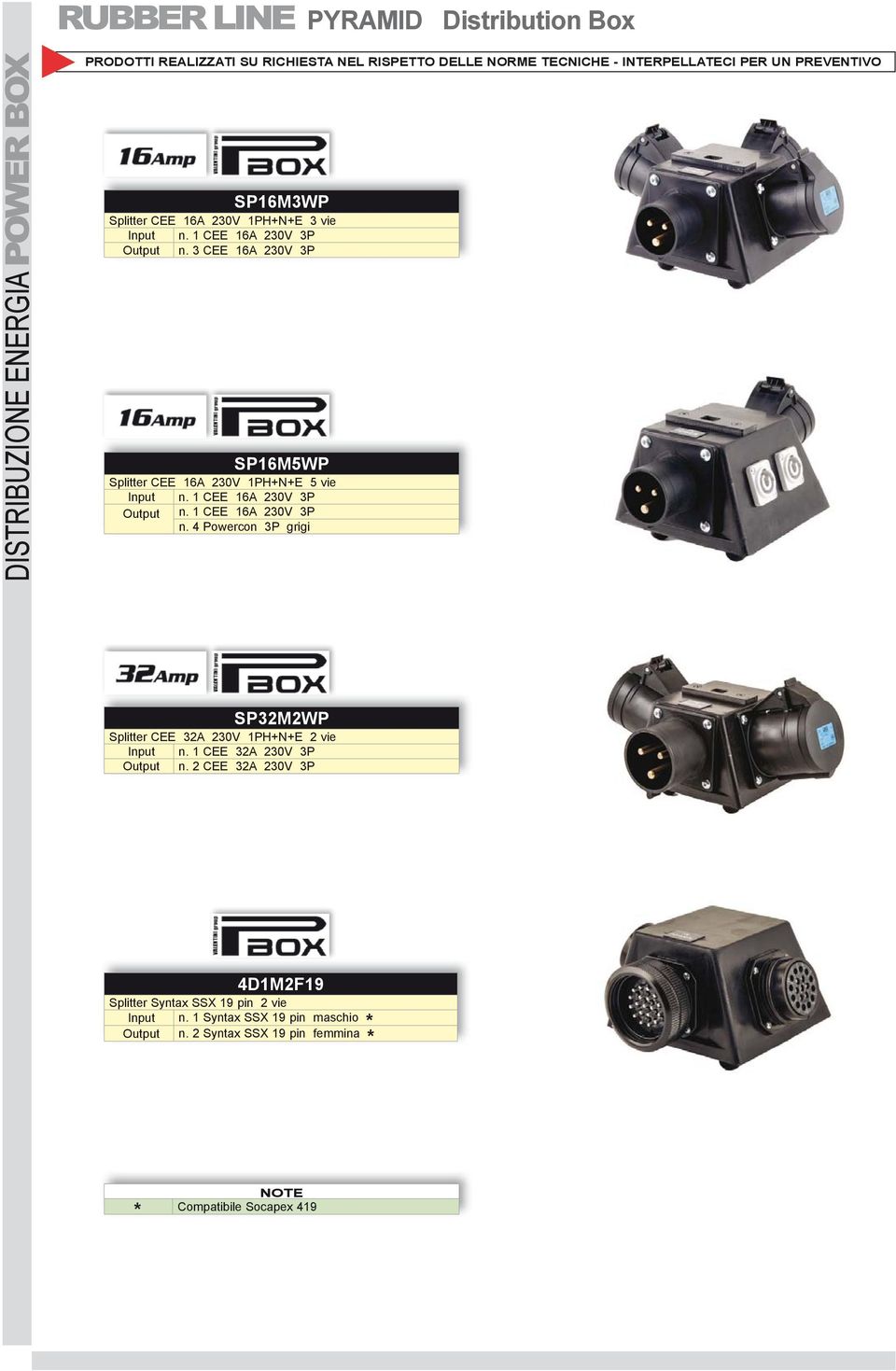 4 Powercon 3P grigi SP32M2WP Splitter CEE 32A 230V 1PH+N+E 2 vie Input n. 1 CEE 32A 230V 3P Output n.