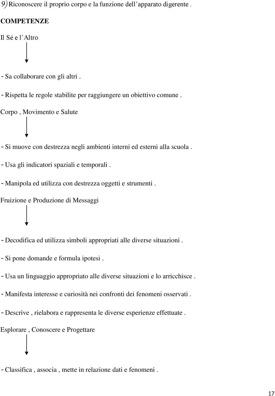 Fruizione e Produzione di Messaggi - Decodifica ed utilizza simboli appropriati alle diverse situazioni. - Si pone domande e formula ipotesi.