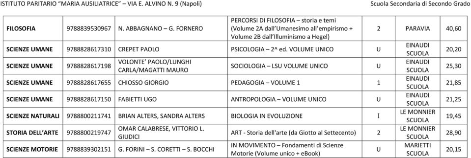 VOLME NICO MANE 9788828617198 VOLONTE PAOLO/LNGHI CARLA/MAGATTI MARO SOCIOLOGIA LS VOLME NICO MANE 9788828617655 CHIOSSO GIORGIO PEDAGOGIA VOLME 1 1 MANE 9788828617150 FABIETTI GO ANTROPOLOGIA VOLME