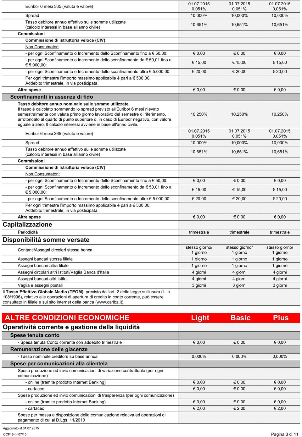 sconfinamento da 50,01 fino a 5.000,00: 15,00 15,00 15,00 - per ogni Sconfinamento o Incremento dello sconfinamento oltre 5.