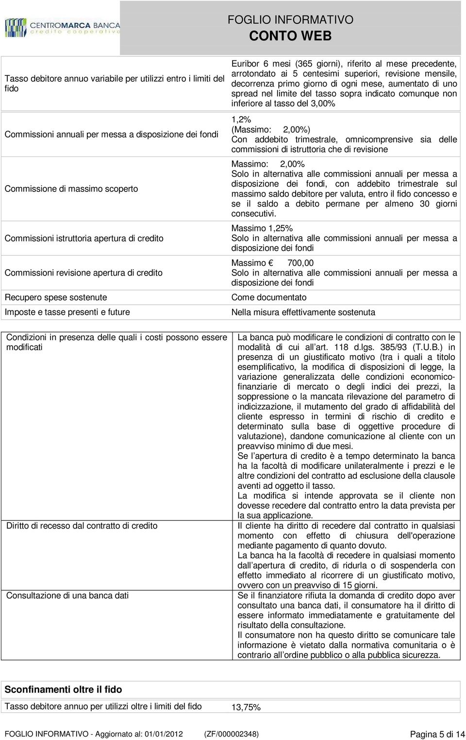 contratto di credito Consultazione di una banca dati Euribor 6 mesi (365 giorni), riferito al mese precedente, arrotondato ai 5 centesimi superiori, revisione mensile, decorrenza primo giorno di ogni