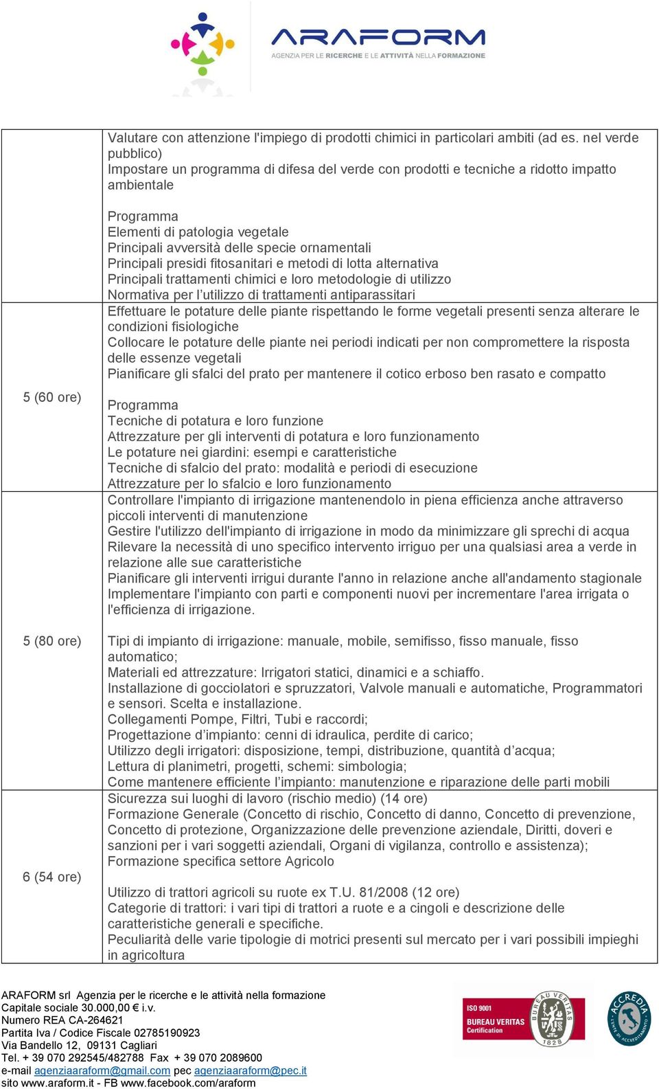 avversità delle specie ornamentali Principali presidi fitosanitari e metodi di lotta alternativa Principali trattamenti chimici e loro metodologie di utilizzo Normativa per l utilizzo di trattamenti