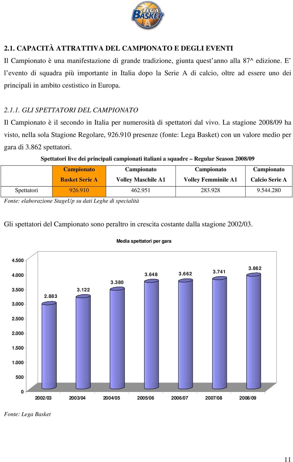 1. GLI SPETTATORI DEL CAMPIONATO Il Campionato è il secondo in Italia per numerosità di spettatori dal vivo. La stagione 2008/09 ha visto, nella sola Stagione Regolare, 926.