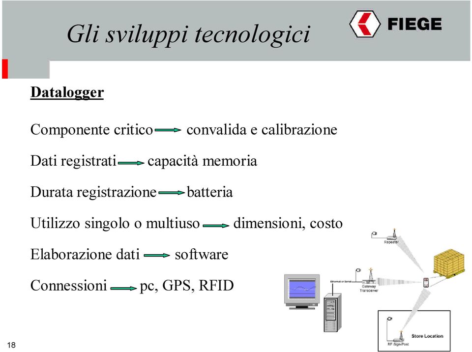 Durata registrazione batteria Utilizzo singolo o multiuso