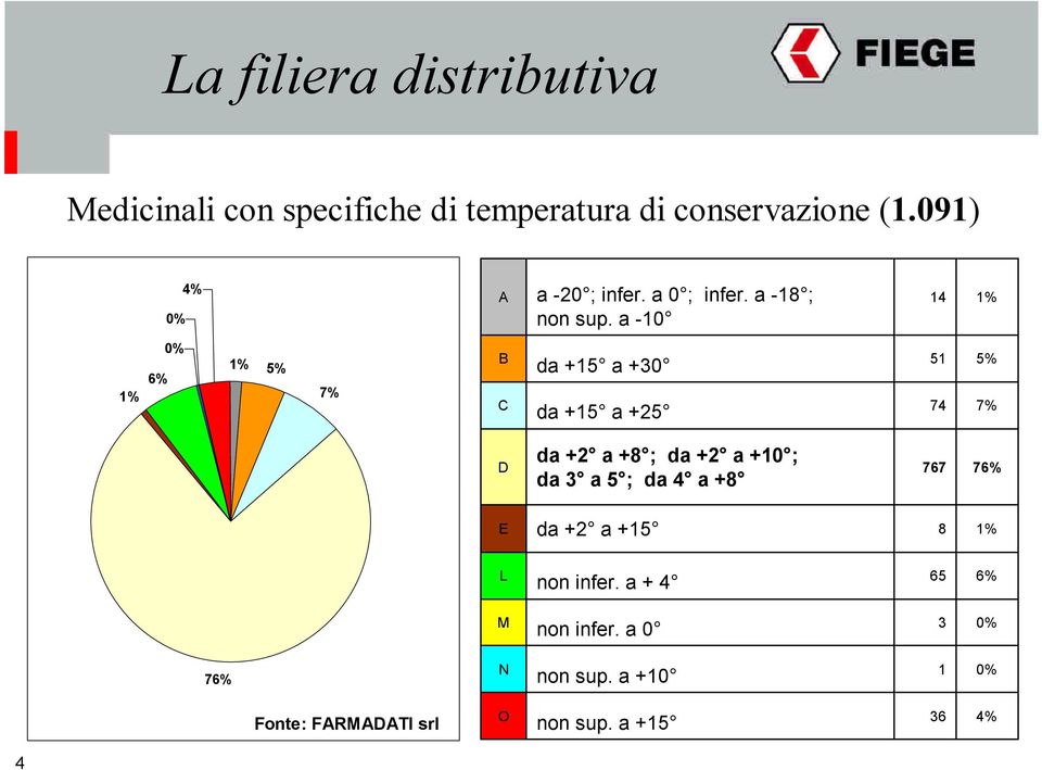 a -10 14 1% 1% 0% 6% 1% 5% 7% B C da +15 a +30 da +15 a +25 51 74 5% 7% D da +2 a +8 ; da +2 a +10 ;