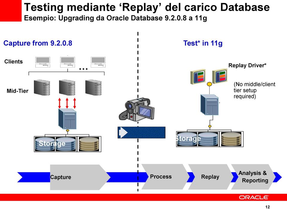 8 a 11g Capture from 9.2.0.