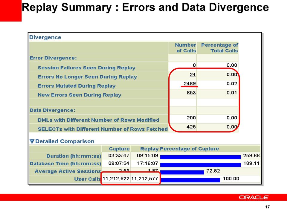 Errors and