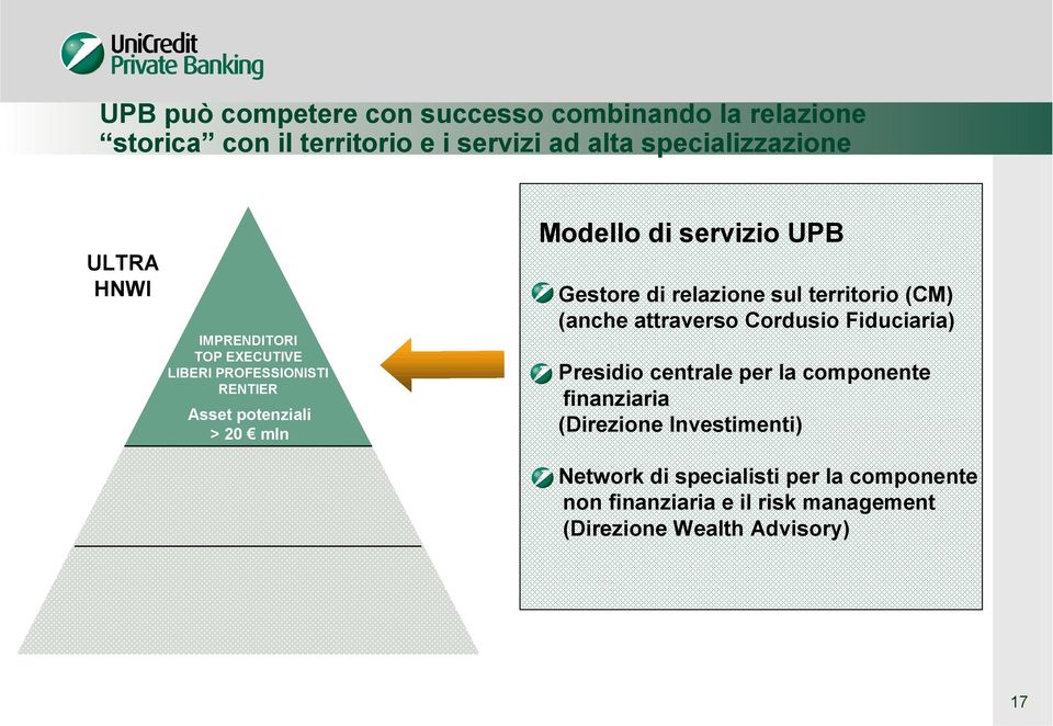 relazione sul territorio (CM) (anche attraverso Cordusio Fiduciaria) Presidio centrale per la componente finanziaria