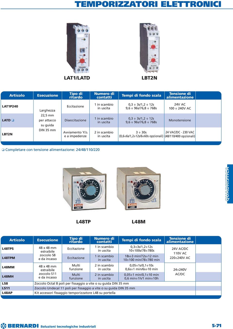 opzionali) Completare con tensione : 24/48/110/220 L48TP L48M L48TPS L48TPM L48MM L48MH LS8 LS11 L48AP Esecuzione 48 x 48 mm estraibile zoccolo S8 e da incasso 48 x 48 mm estraibile zoccolo S11 e da